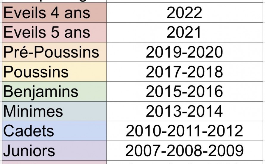 Groupes âges saison 2026-2027